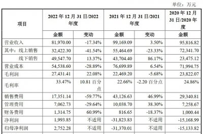 ​从年卖10亿到“失宠”，自热锅没能革掉方便面的命