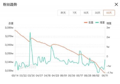 ​董宇辉不想做网红，想做网红的撑不起618