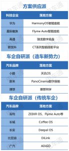 ​新能源车决战智能座舱：供应向右，自研向左