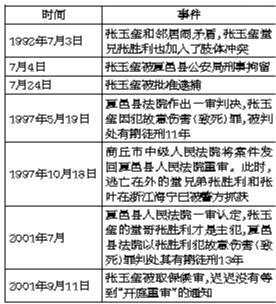 张玉玺昨被判无罪 将申请国家赔偿