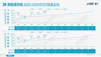 ​油电同权？难啊