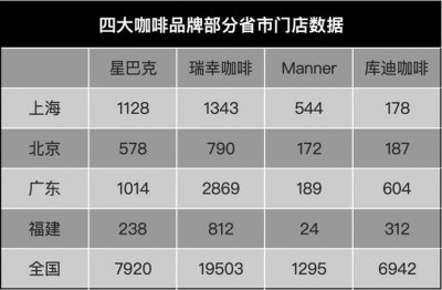 ​Manner活成了自己讨厌的样子