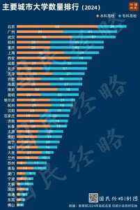 ​再说一次，千万不要选错城市