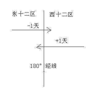 偷袭珍珠港前让人哭笑不得，日本海军将领居然不知到日期变更线！