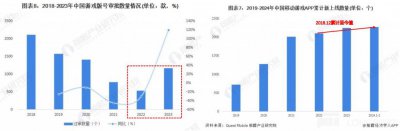 ​暑期游戏大乱斗，腾讯还能稳坐太师椅吗？