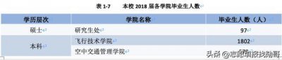 ​中国民用航空飞行学院，分数不高，就业好！牛