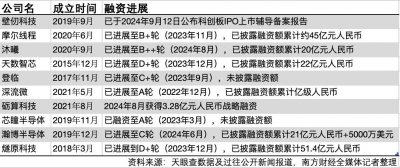 ​英伟达的蝴蝶风暴：一国产GPU公司的困境之问