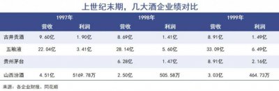 ​古井教父悲情收场