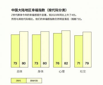 ​朋友圈三天可见的年轻人，怎么都开始回归「现充」了？