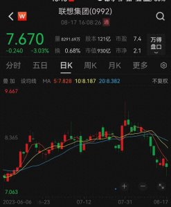 ​联想集团怎么了？业绩猛降66%，股价应声跳水