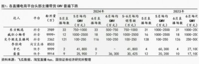 ​直播电商“卷到头”，抖音电商的接力棒还得传给货架场