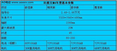 ​中端微型电动车典范：比德文M6实测