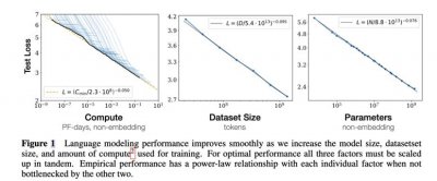 ​Scaling Law“暴力美学”真的失效了吗？