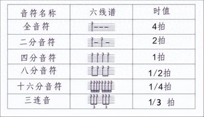 ​吉他谱上的常见标记与符号