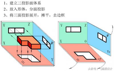 ​机械制图中常见图形的三视图画法(机械专业必备)