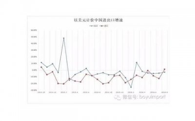 ​杨洋女朋友，靠粉丝吃饭的杨洋为啥总在换绯闻女友