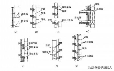 ​附着式升降脚手架的形式、特点及构造